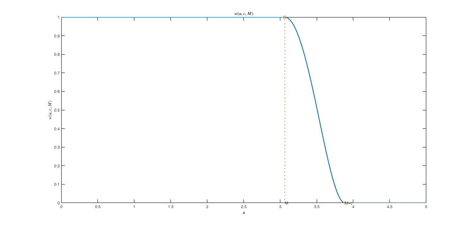 Click here for the graphical output of this example (link to Ro.S.A. website).